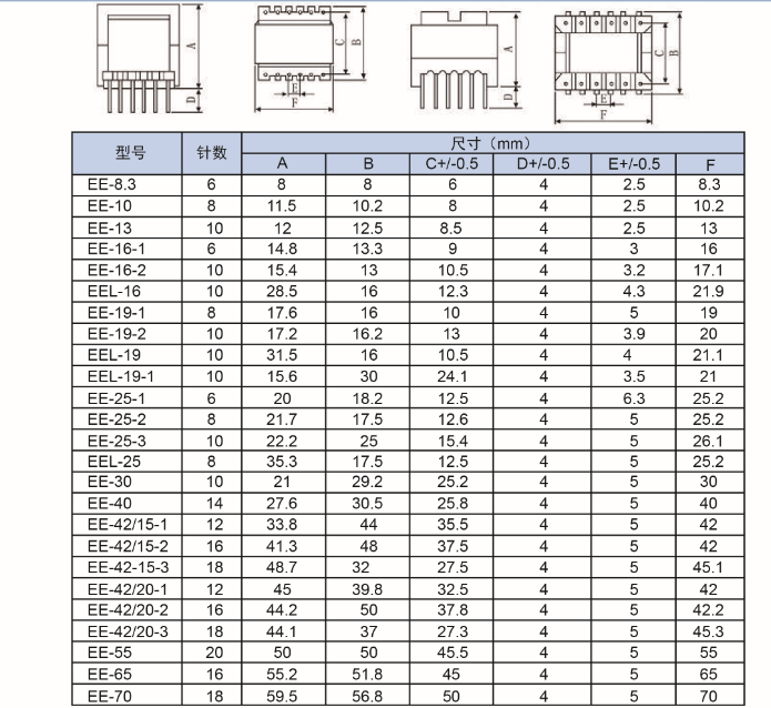 Ee Ei Efd Type Big Current High Frequency Transformer