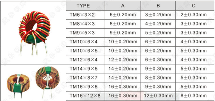 Toroidal Common Mode Choke Coils with Toroidal Inductor